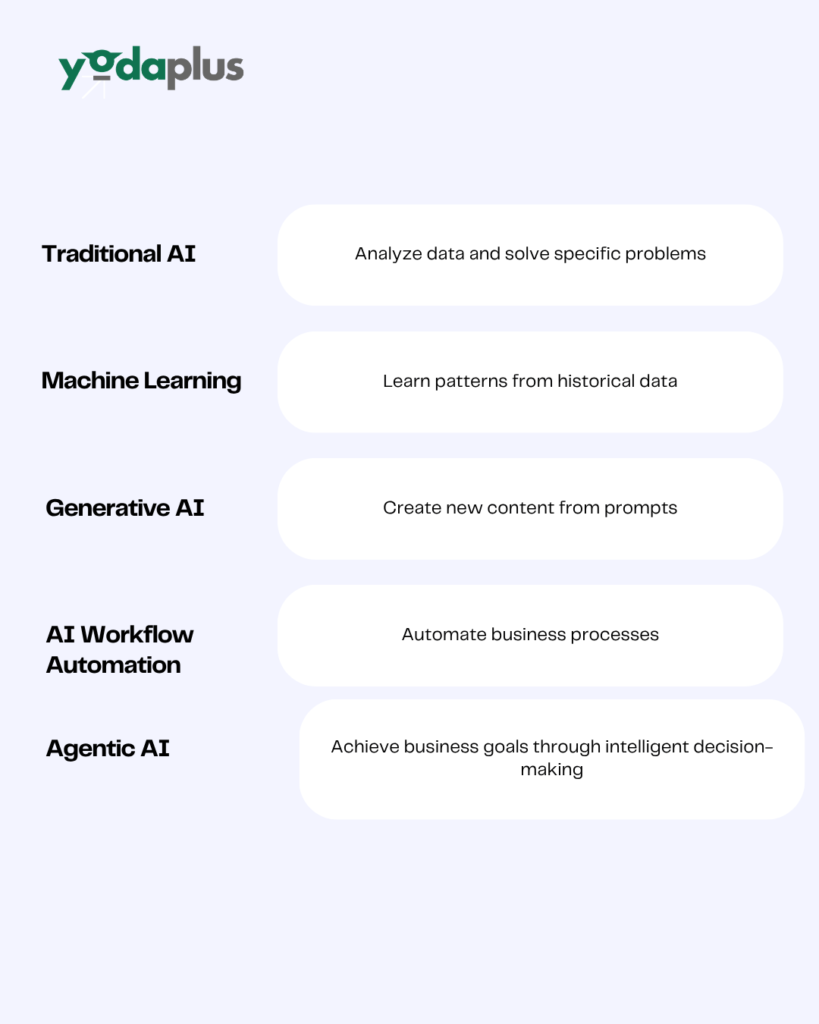 Comparing Different AI Solutions