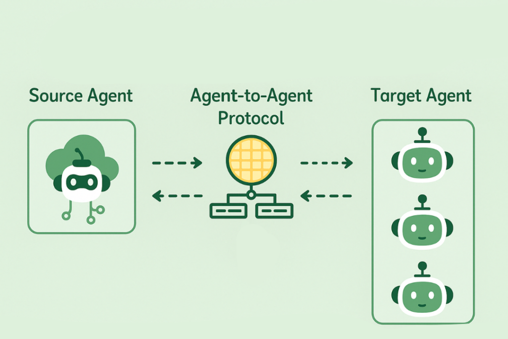 A2A vs MCP: Are We Headed Toward an AI Protocol War or a New Era of ...