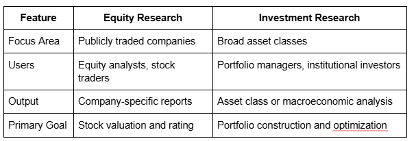 Equity Research vs Investment Research