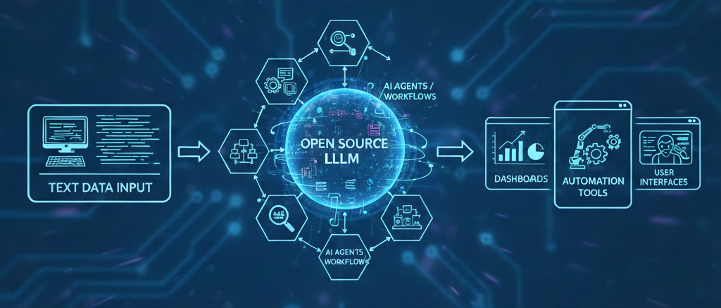 How an Open Source LLM Is Used