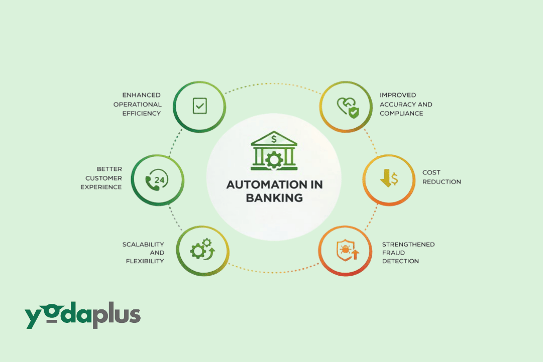 Automation in Banking