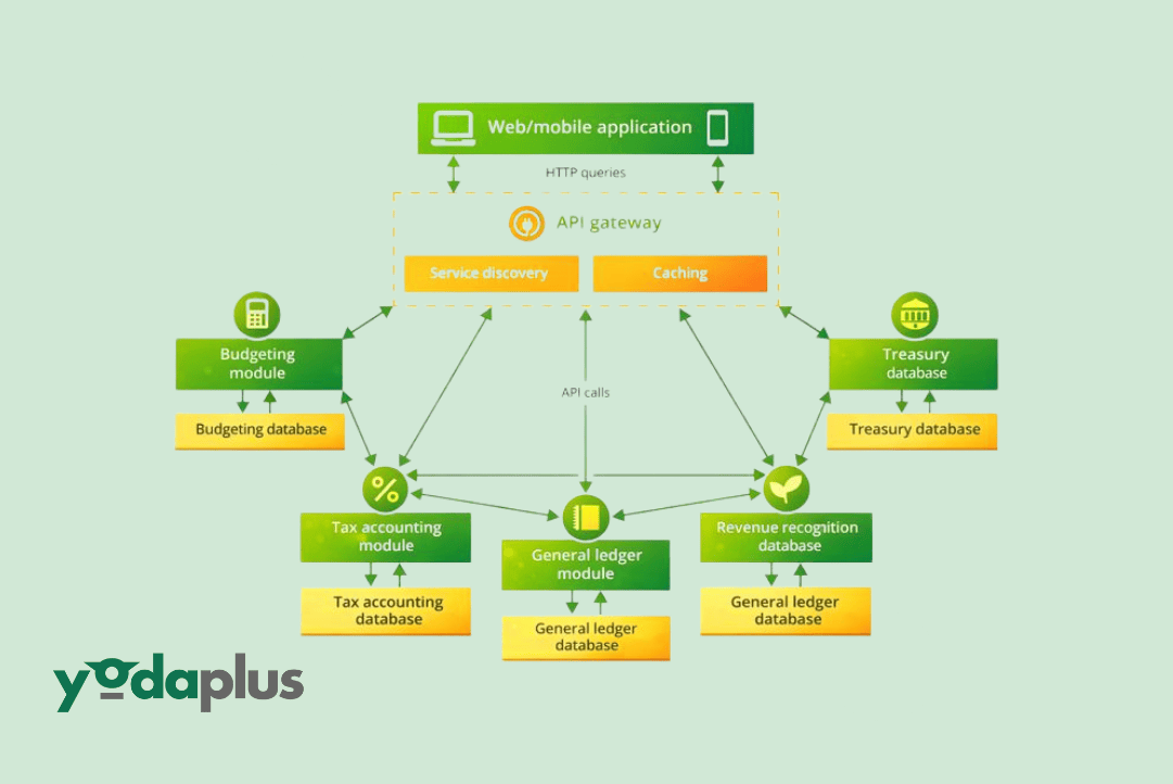Pattern detection in equity research and investment research