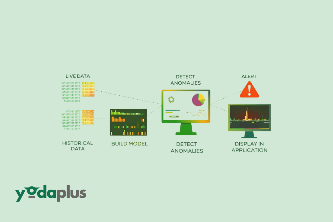 What anomaly detection means in finance automation