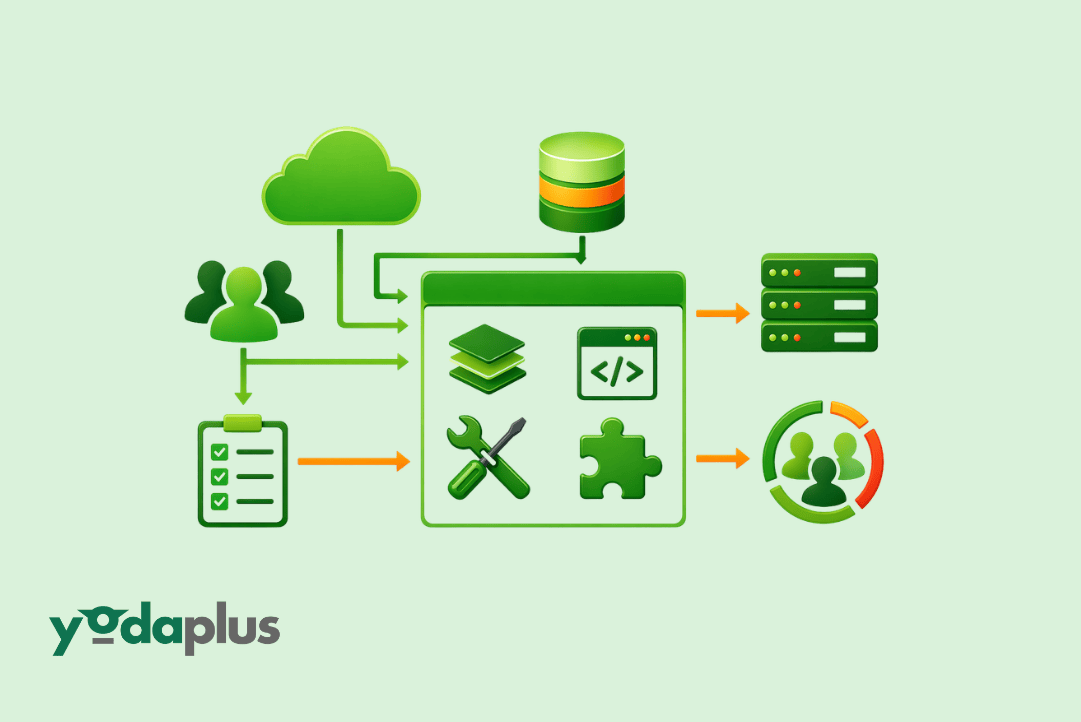 Architecture for Scalable Retail Workflow Automation Systems