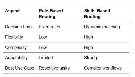 Key Differences Between the Two Models