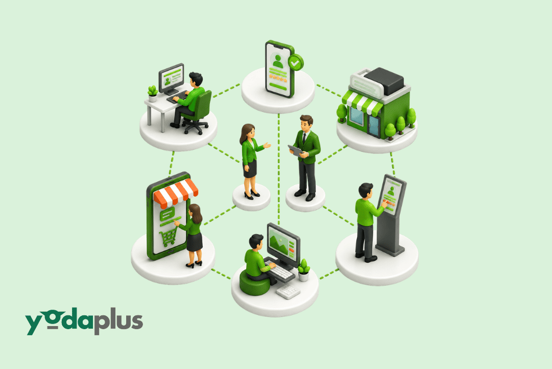 Order to Cash Automation and Routing Profitability in Retail