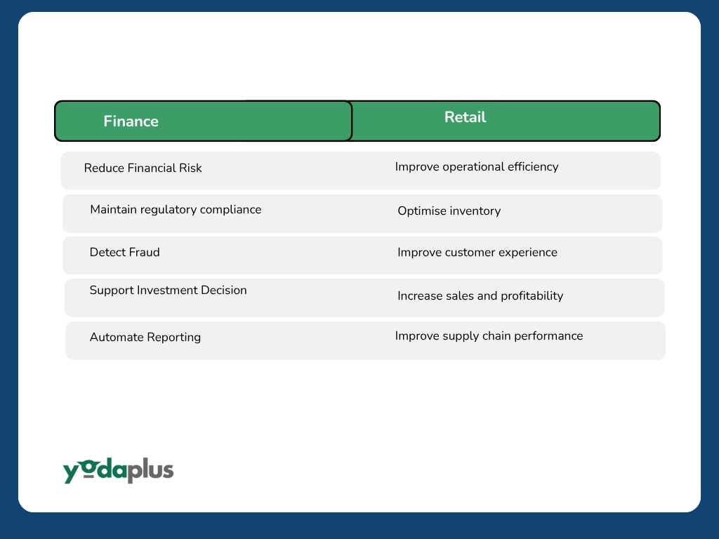 Agentic AI in Finance and Retail
