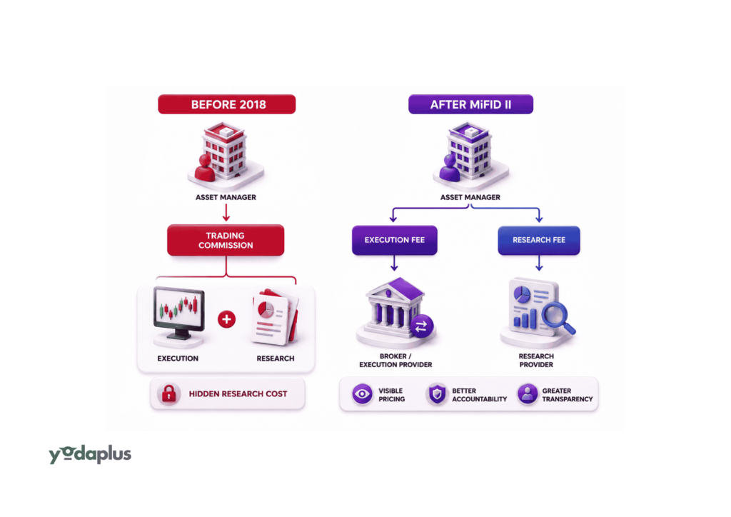 Evolution of Research Economics