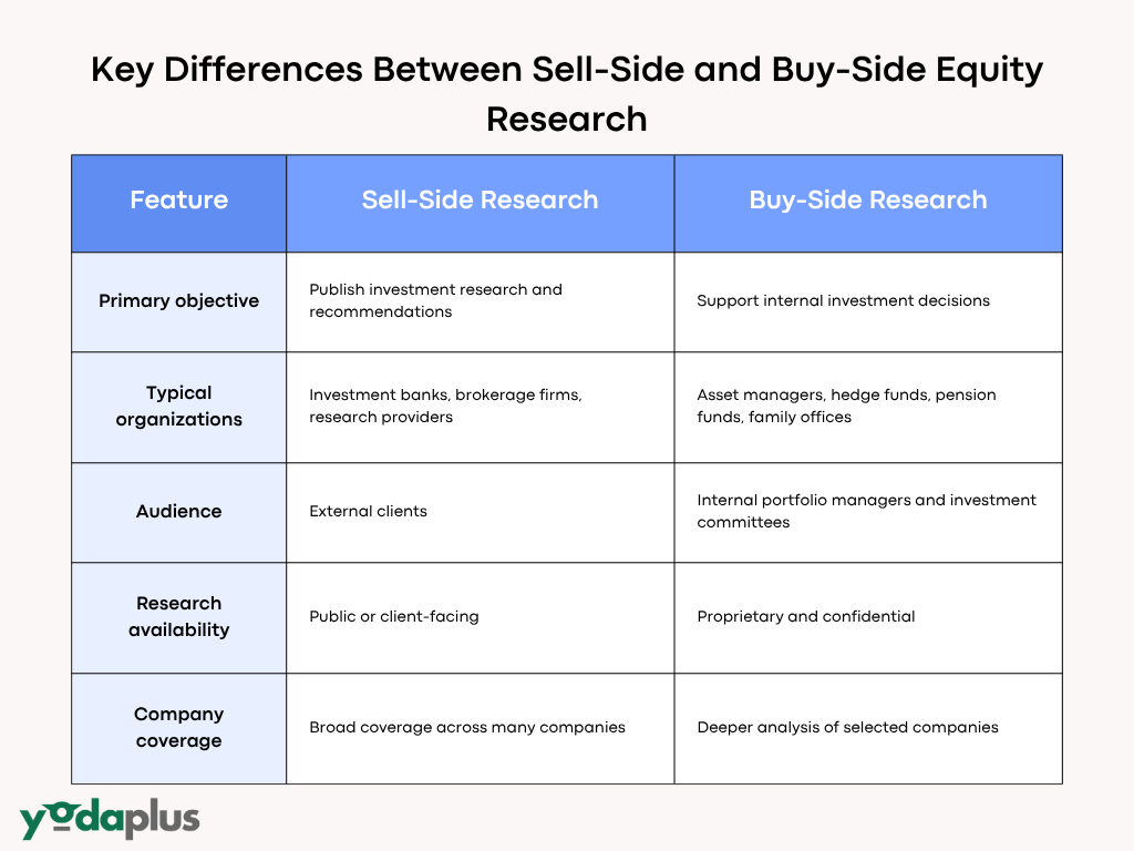 Key Differences Between Sell-Side and Buy-Side Equity Research