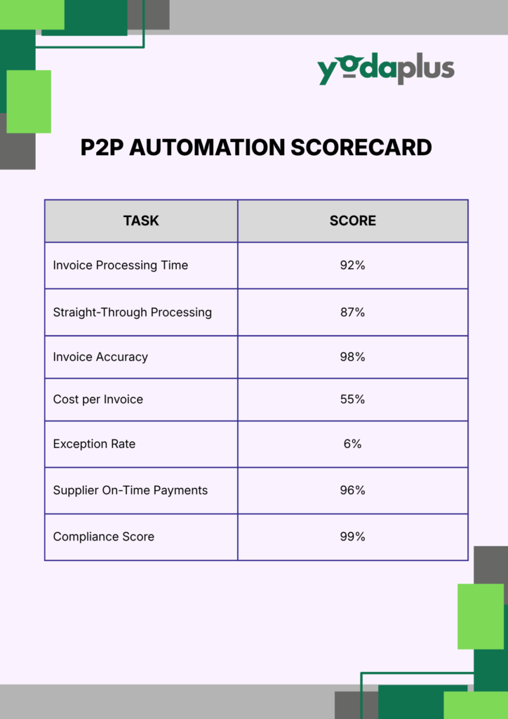 P2P Automation Scorecard