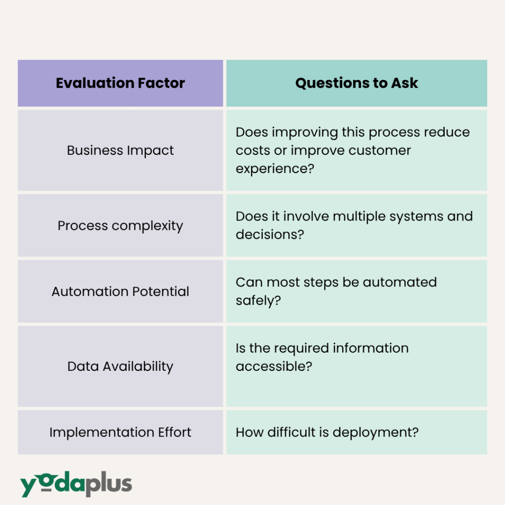 Prioritization Framework