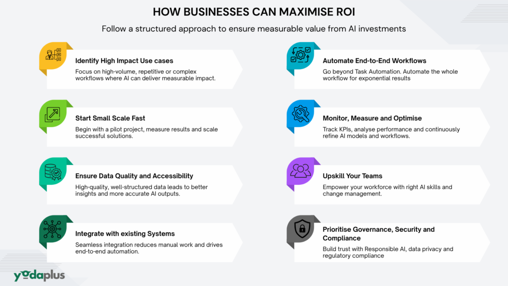 How Businesses can Maximise ROI
