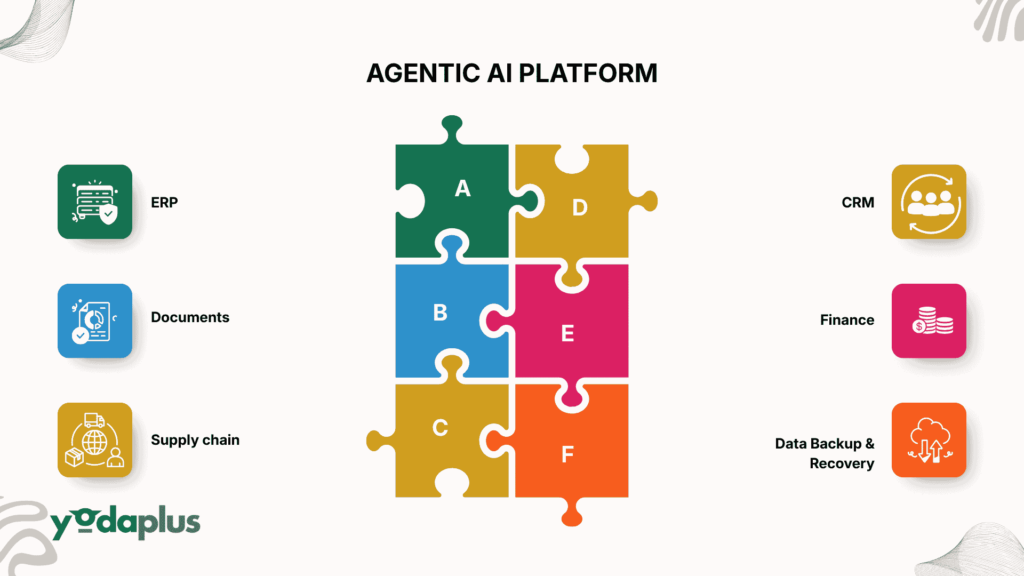 One intelligent layer coordinating enterprise operations