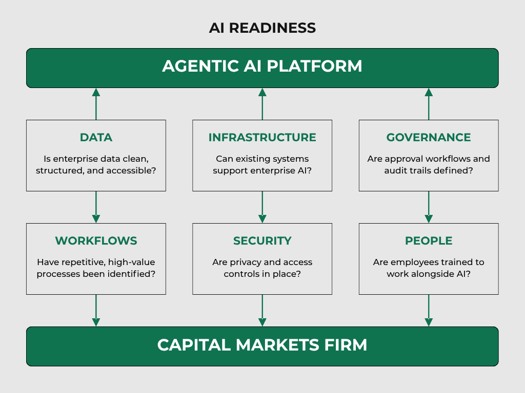 Ai Readiness