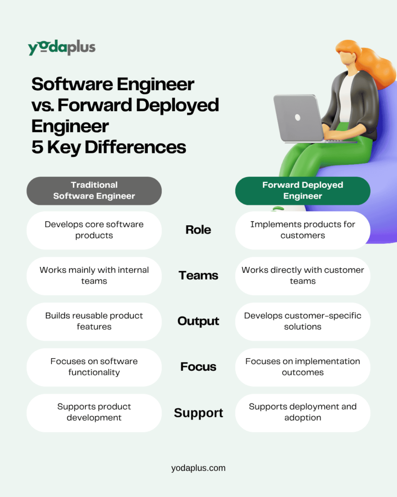 Traditional vs Forward Deployed Engineer