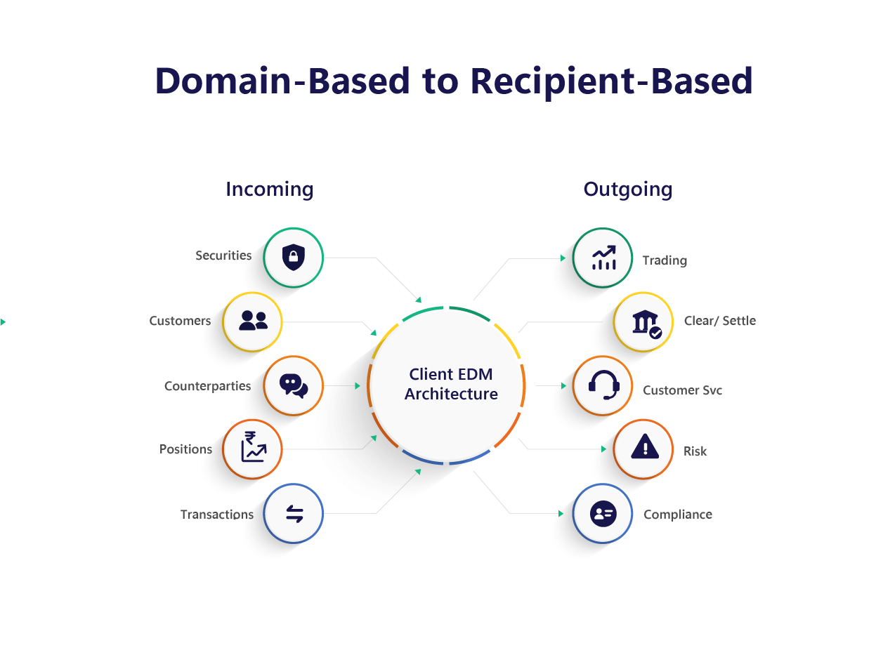 Domain-Based to Recipient Based